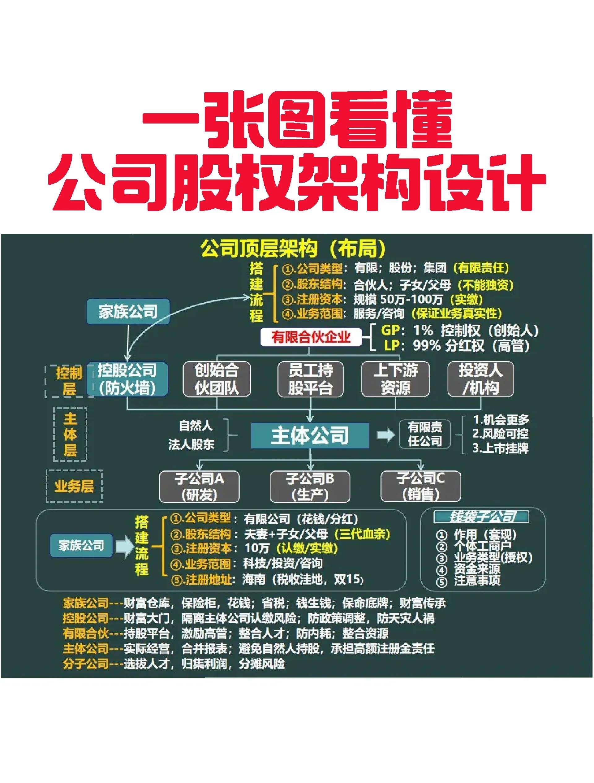 高雄市VIE架构企业上市规划(vie架构香港上市的优点)