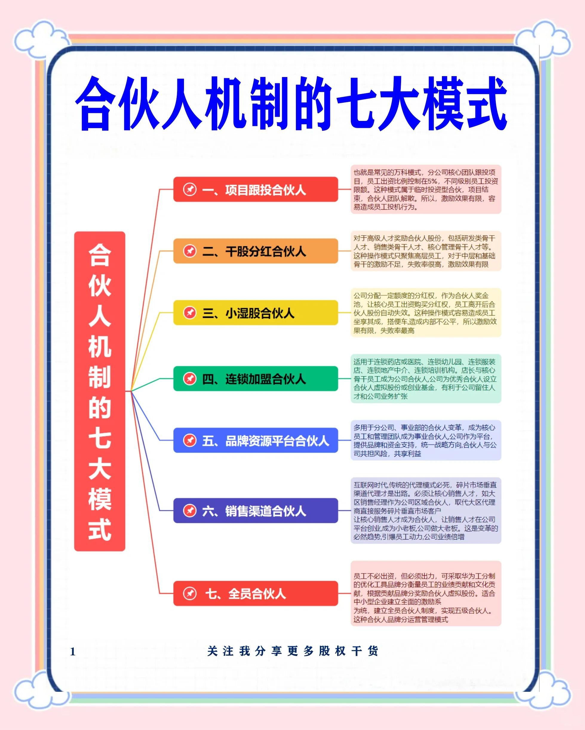 高雄市数字化供应链合伙人机制(数字化供应链合伙人机制有哪些)