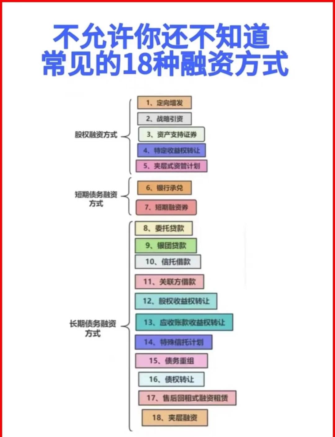 高雄市战略融资成本控制(战略融资意味着什么)