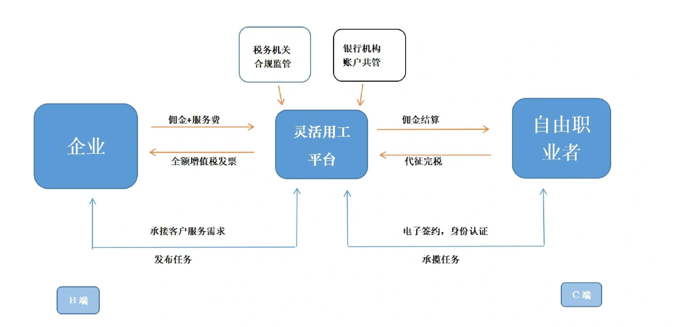 高雄市灵活合伙人机制(合伙人机制的五大优势)