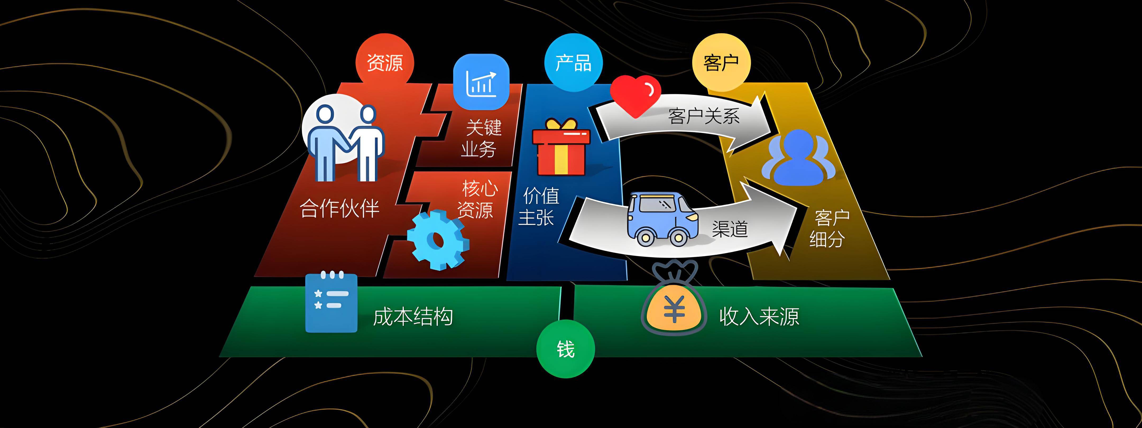 高雄市烟台专业商业模式升级(烟台模式投资50300)