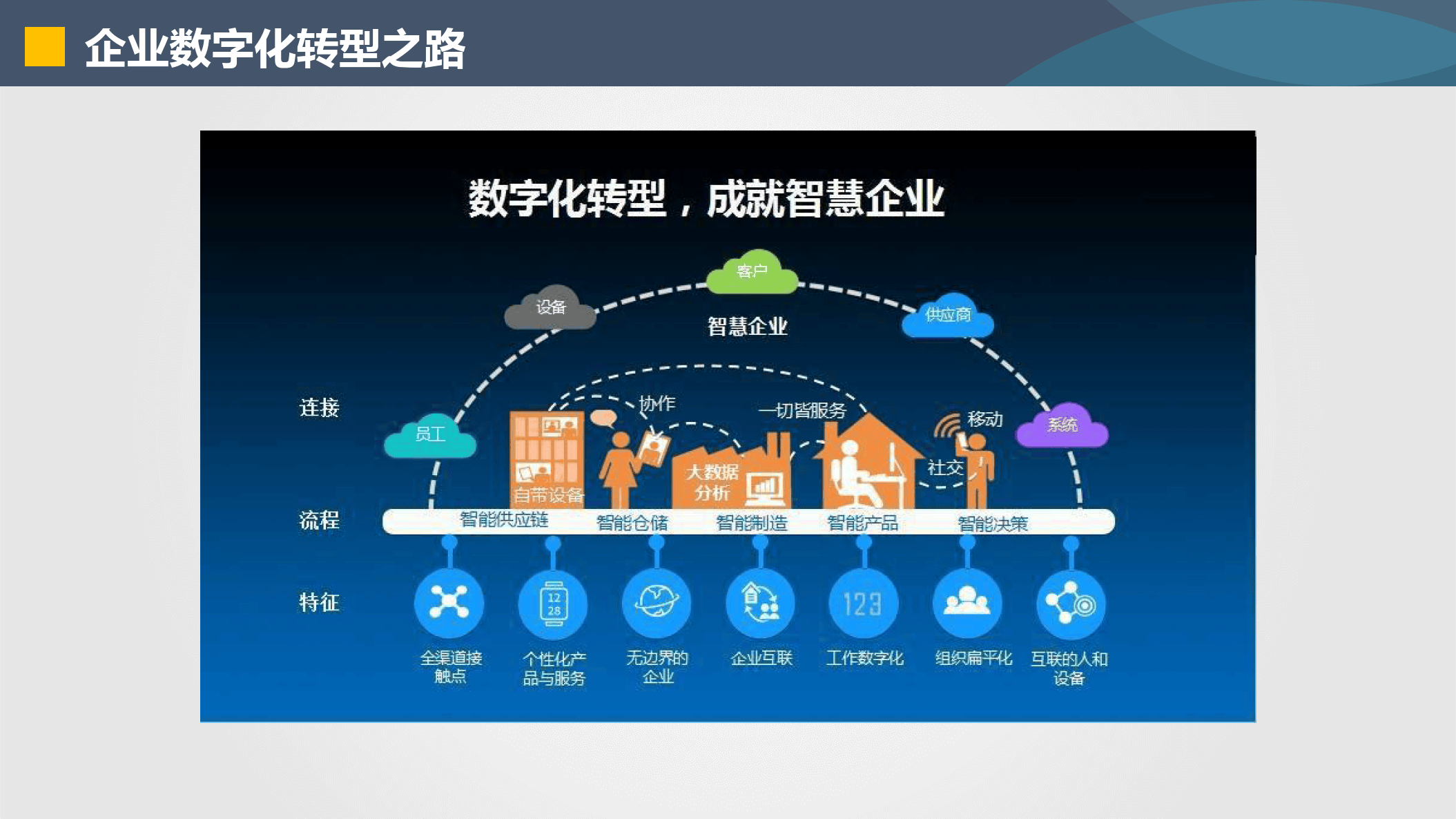 高雄市器械企业数字化转型(器械企业数字化转型建议)