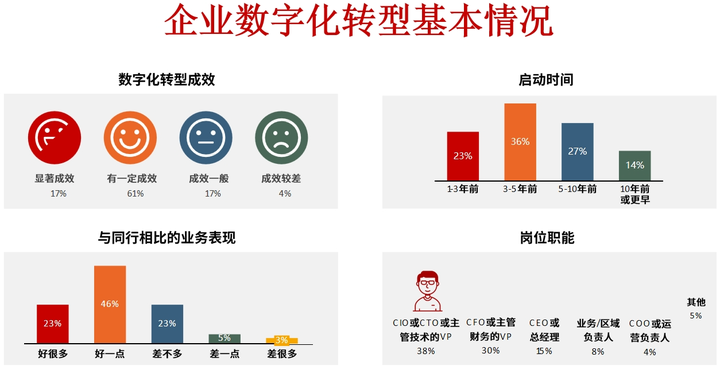 高雄市昆明企业数字化转型(昆明数字经济发展规划)