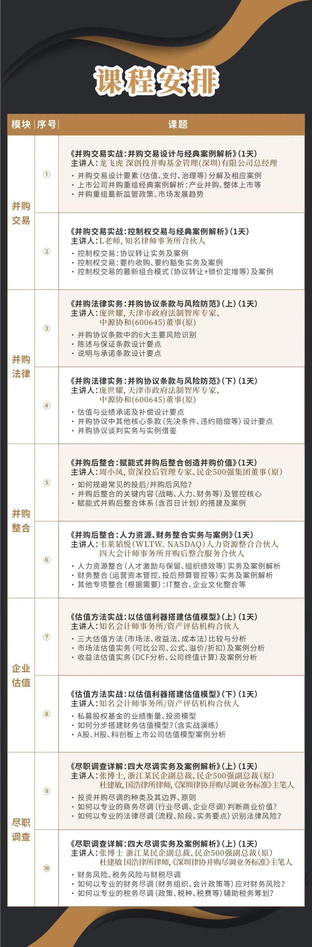 高雄市实战型并购重组机构(实战型并购重组机构有哪些)