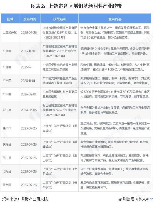 高雄市新材料产业投资(2020年中国新材料产业投资机构50强)