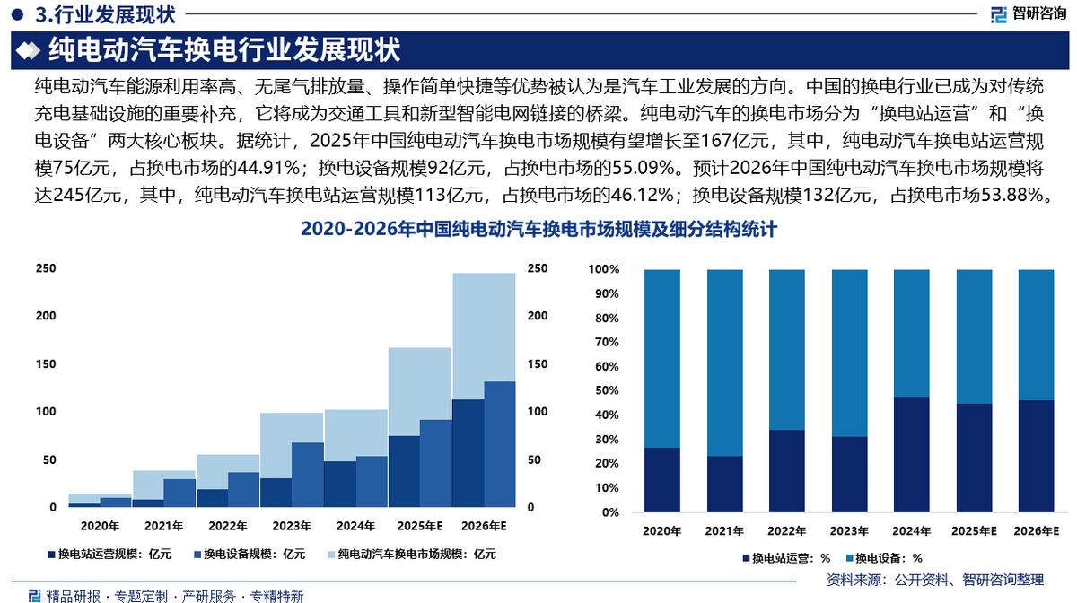 高雄市新能源企业竞争分析(新能源汽车竞争战略分析)