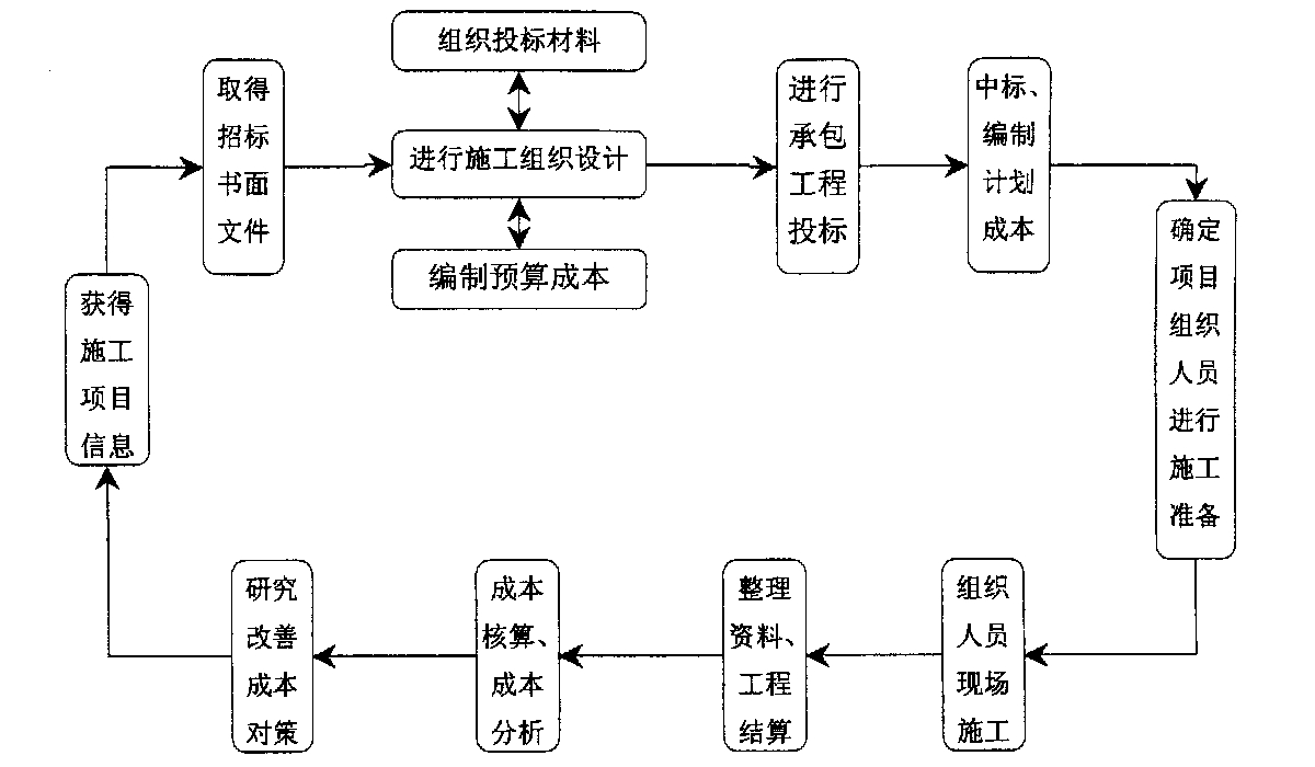 高雄市全方位成本控制机构(全方位成本管理的优点)