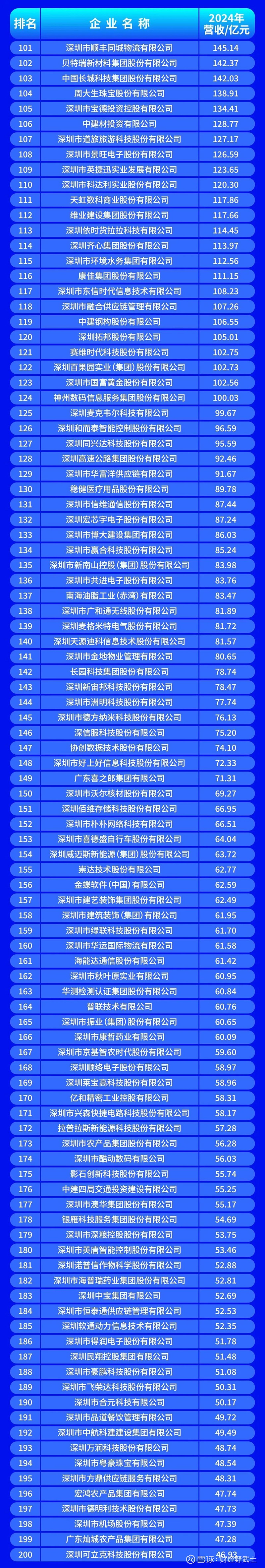 高雄市深圳企业价值评估(深圳企业价值评估公司排名)