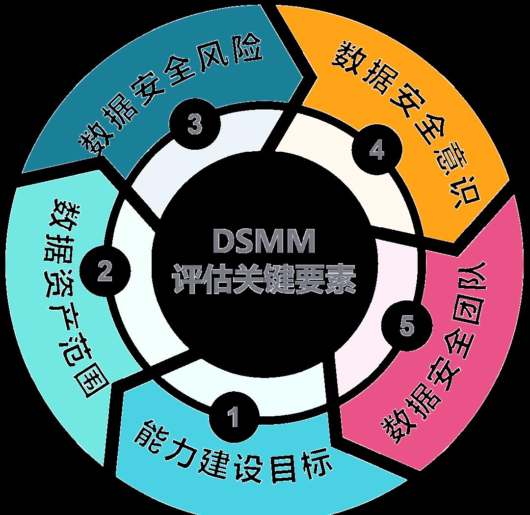 高雄市价值驱动价值评估(价值驱动型商业模式)