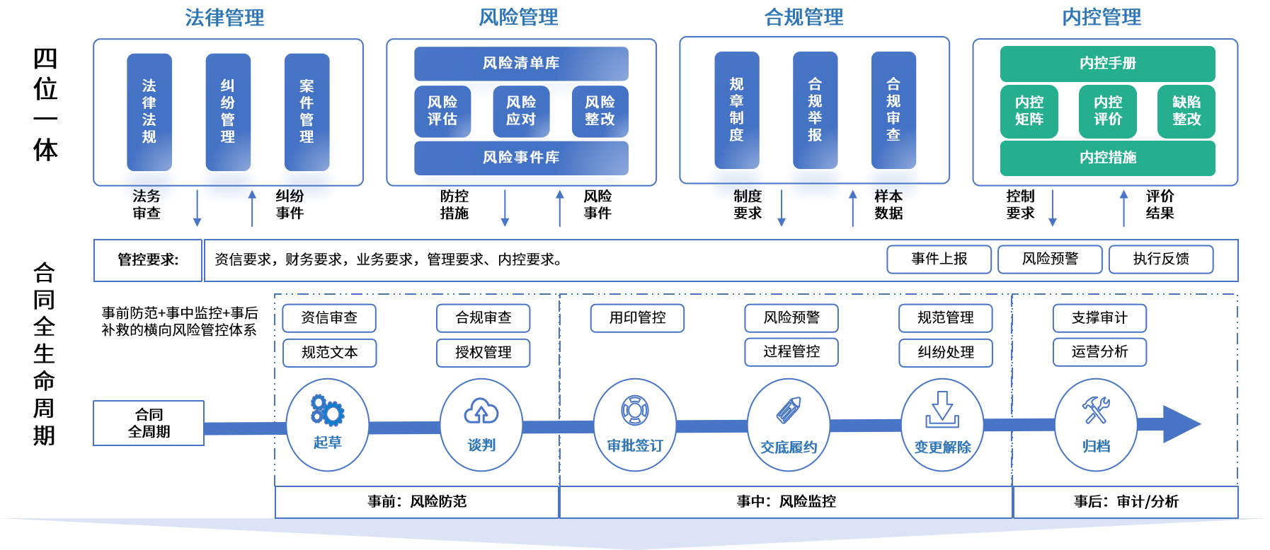高雄市零风险纺织内控体系(零风险纺织内控体系是什么)