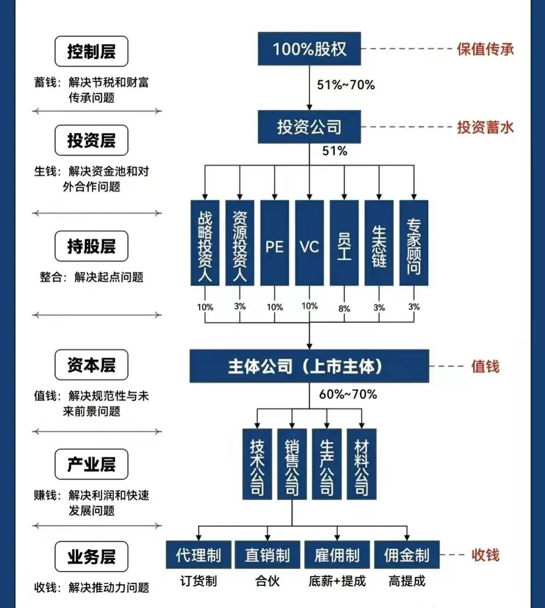 高雄市化工股权架构设计(化工股权架构设计方案)
