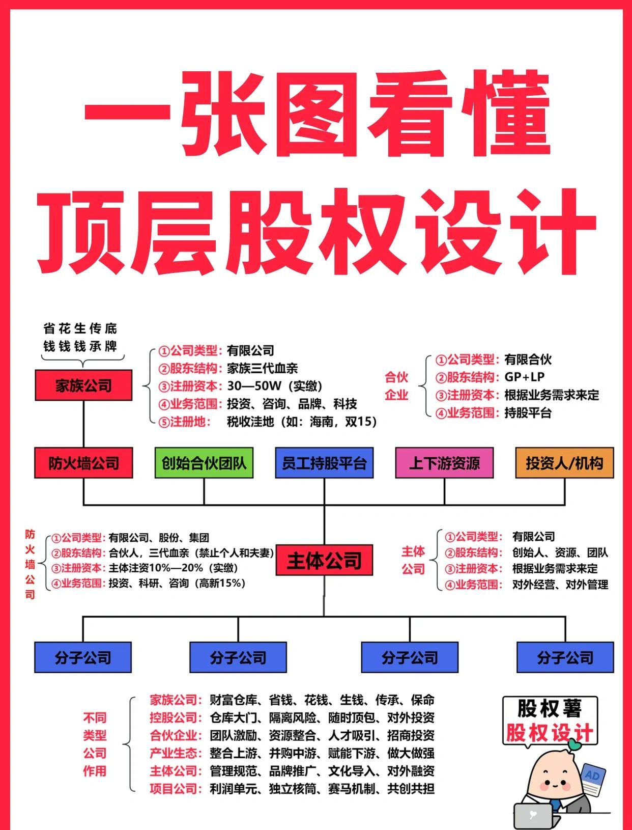 高雄市高回报股权架构设计(高回报投资与理财指南)