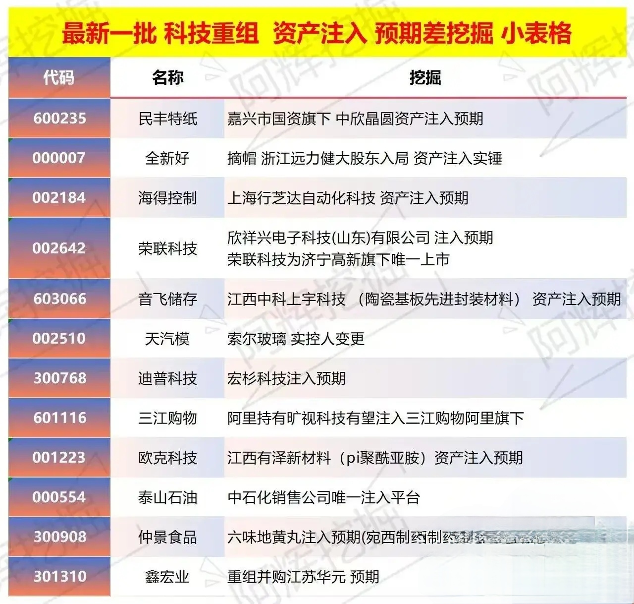 高雄市专业股权重组(股权重组的目的)