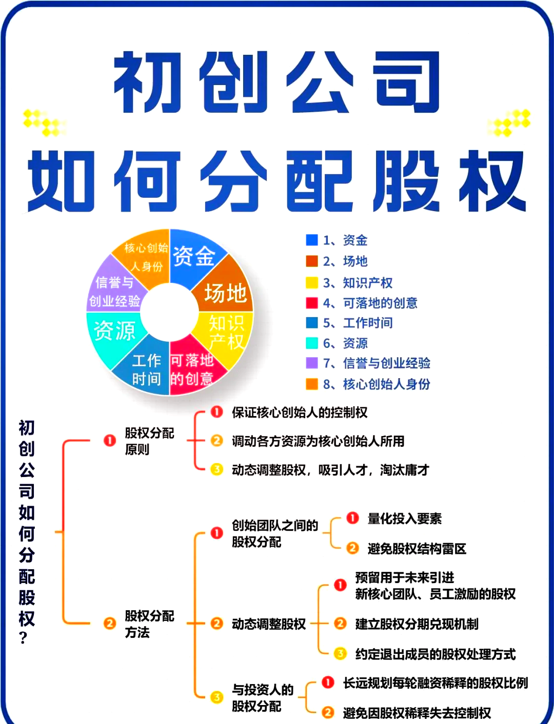 高雄市软件股权激励(股权激励系统八大步骤)