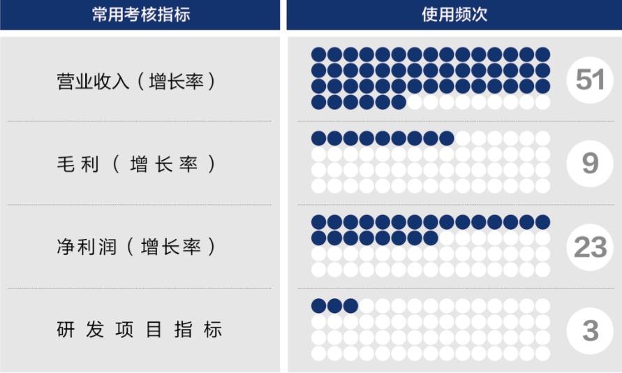 高雄市深度医疗股权设计(深度医疗股权设计分析)
