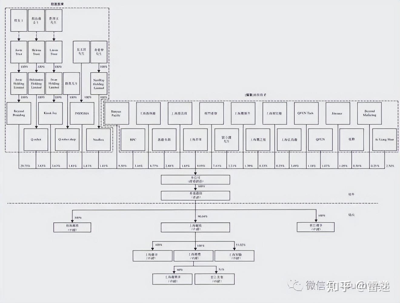 高雄市投票权安排财务优化(投票权类型是什么意思)