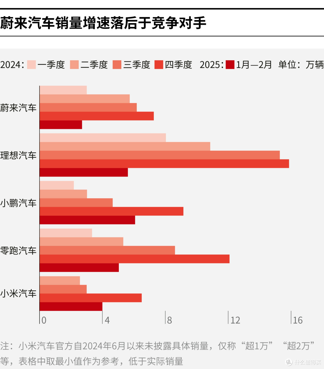 高雄市领先汽车竞争分析(领先汽车竞争分析图)