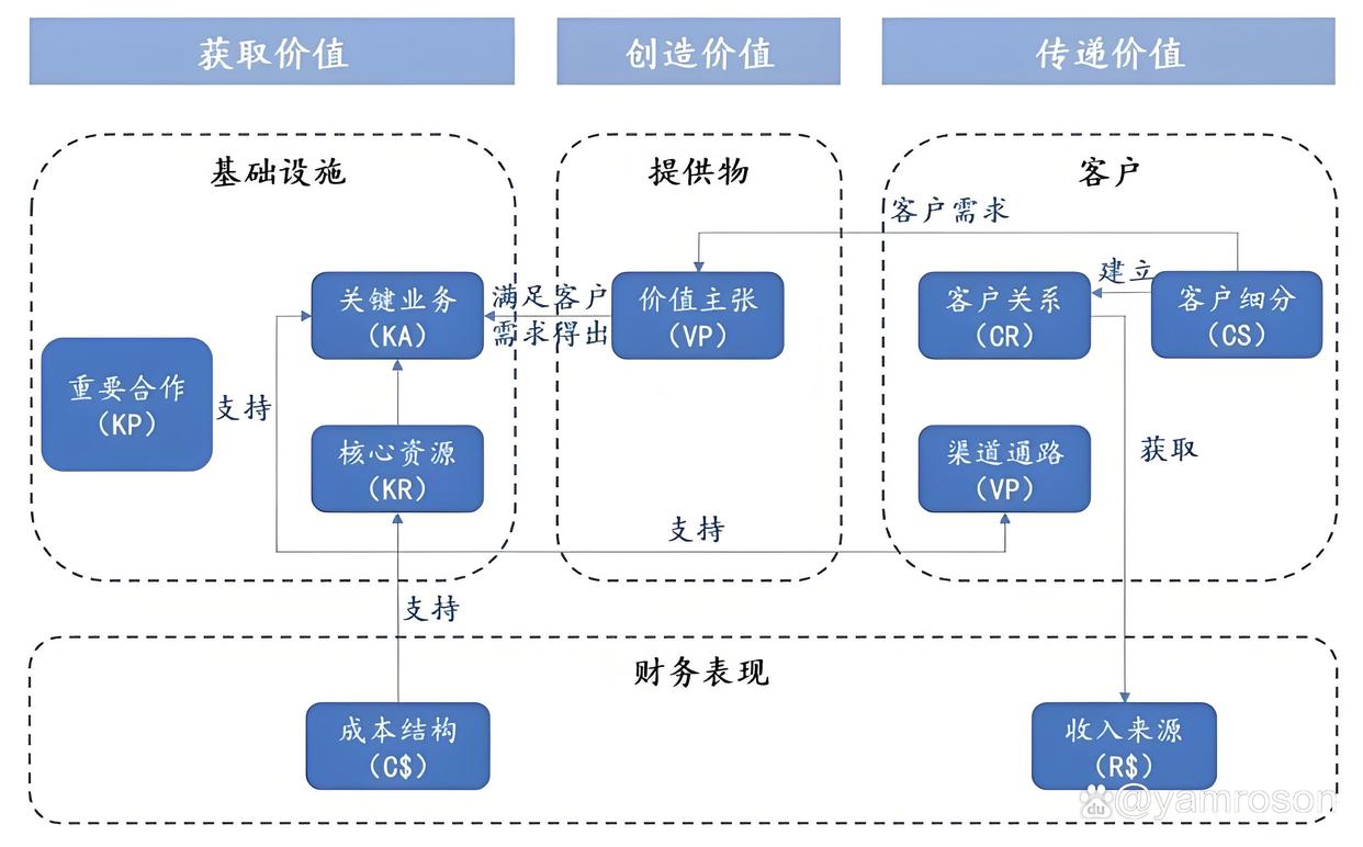 高雄市游戏企业商业模式升级(游戏行业的商业模式有哪些)