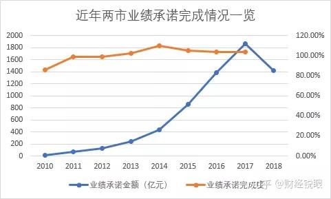 高雄市业绩承诺主板上市(主板上市公司业绩预告的规定)